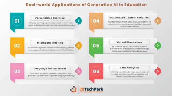 Enhancing Collaboration in E-Education: The Role of Generative AI in Virtual Classrooms