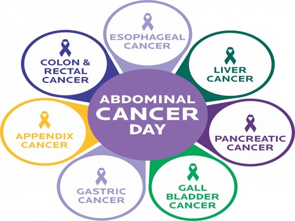 The Significance of Abdominal Cancer Day