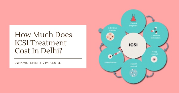 What is The ICSI Treatment Cost In Delhi?