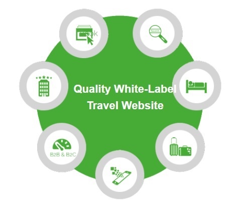 Creating a Quality White-Label Travel Website in Simple Steps 