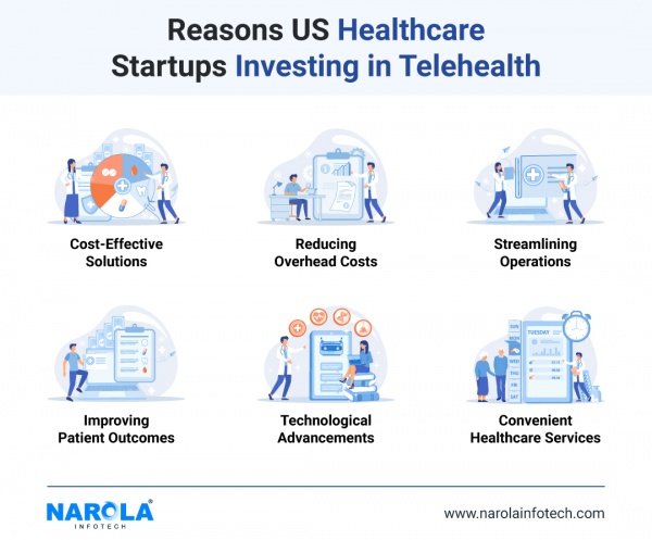 Why Healthcare Startups in USA Invest In Telehealth